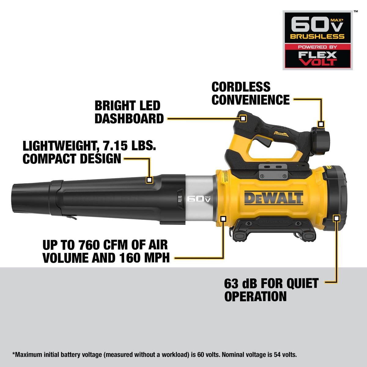 DEWALT 60V MAX* High Power Brushless Blower (Tool Only) – Reconditioned