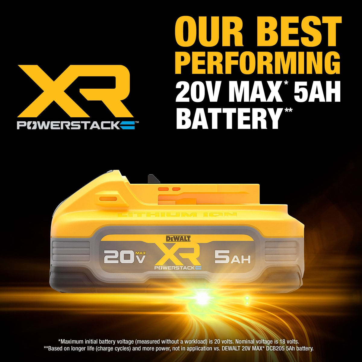 DEWALT 20V MAX* XR 5Ah Battery – Reconditioned