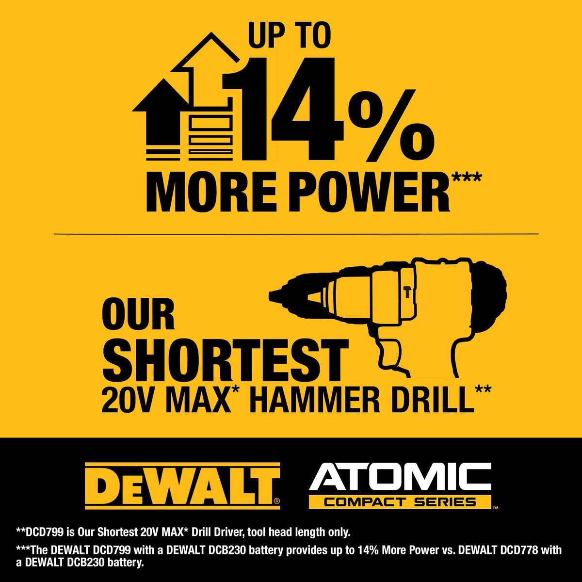 Kit de taladro percutor inalámbrico sin escobillas de 1/2 pulg. DEWALT ATOMIC 20V MAX* – Reacondicionado