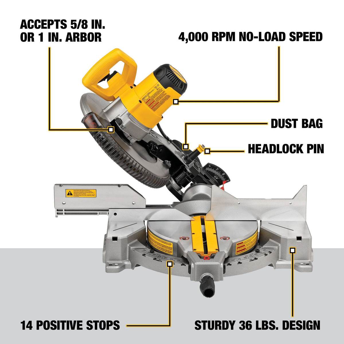DEWALT 12-Inch Miter Saw, 15-Amp, Single Bevel, Compound – Reconditioned