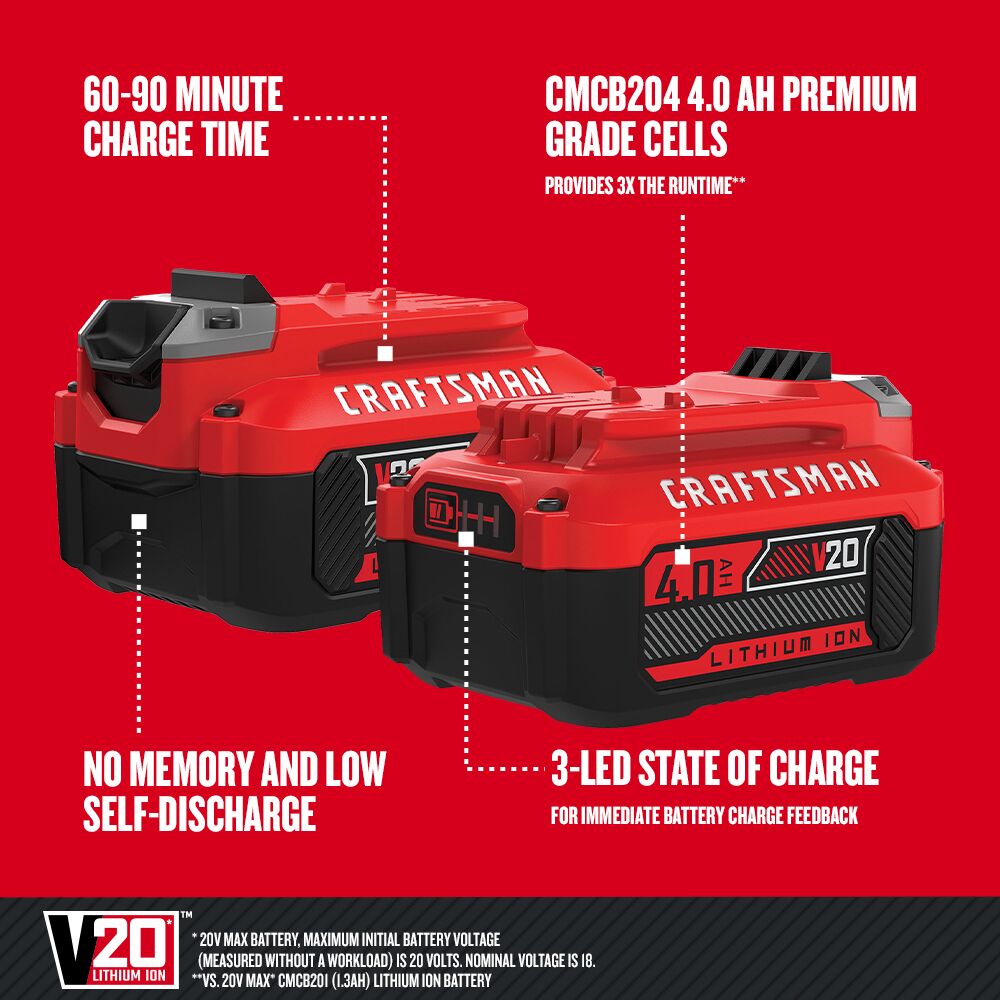 CRAFTSMAN V20* 4.0Ah Lithium Ion Battery (2-Pack) – Reconditioned