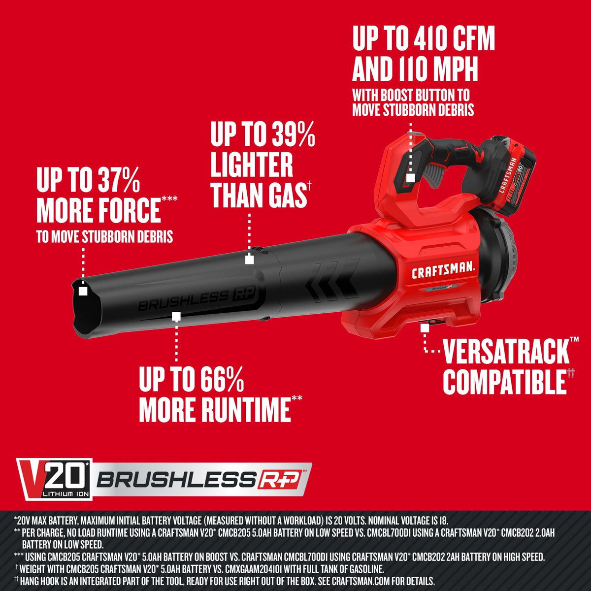 CRAFTSMAN V20* BRUSHLESS RP Cordless Axial Leaf Blower with (1) 5.0ah Battery and Charger – Reconditioned