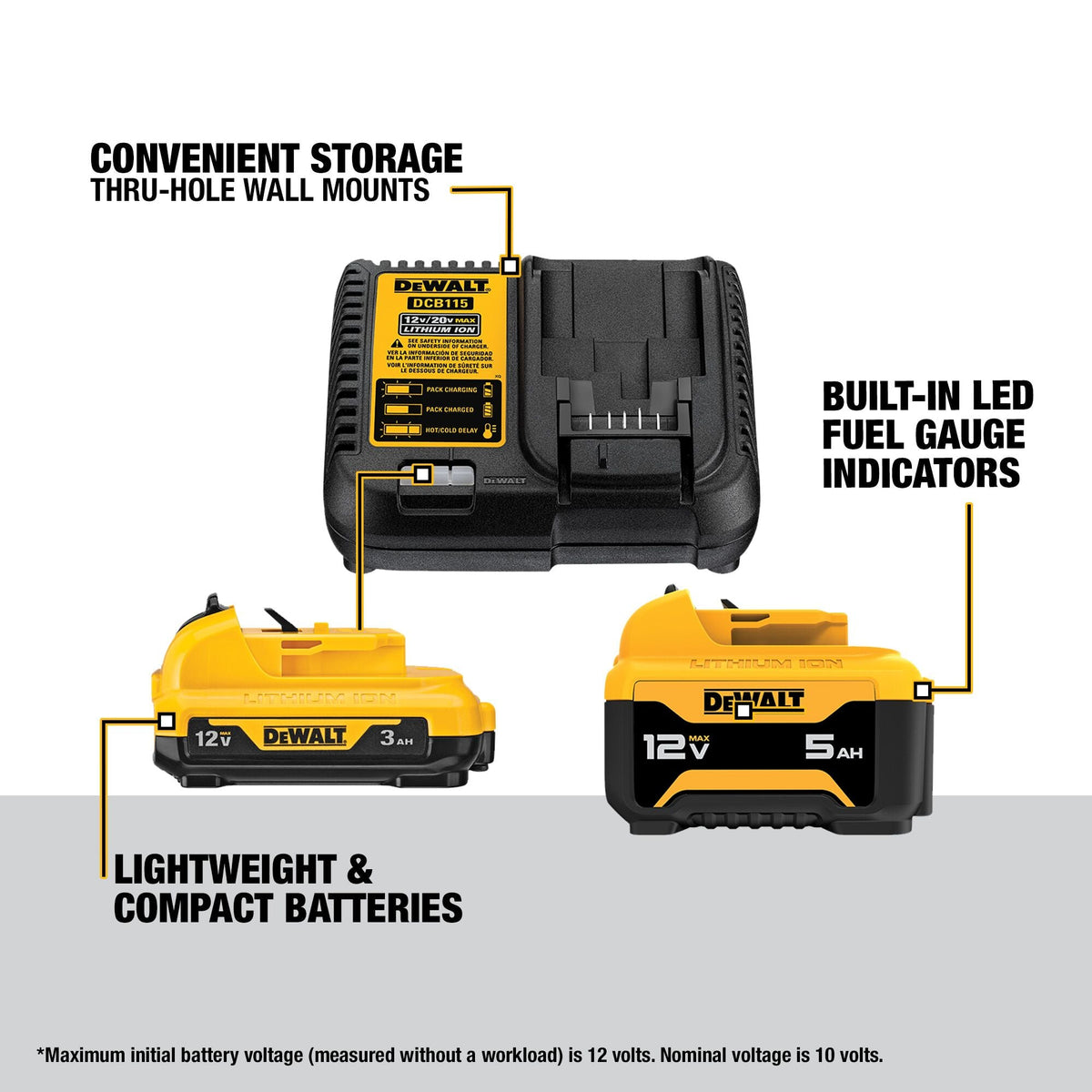 Kit de batería DEWALT 12V MAX* 3Ah y 5Ah – Reacondicionado