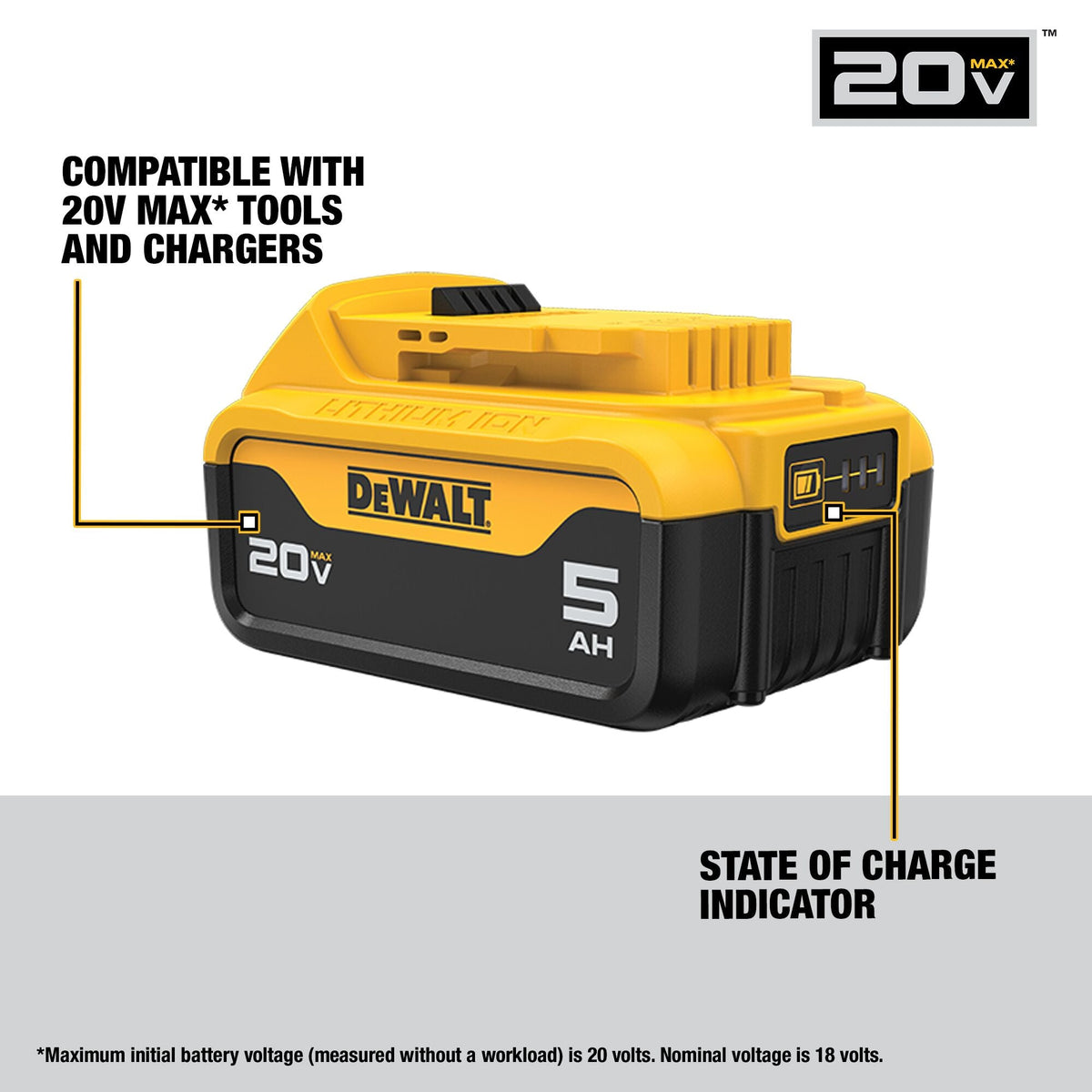 DEWALT 20V MAX* Lithium-Ion 5.0 Ah Starter Kit – Reconditioned