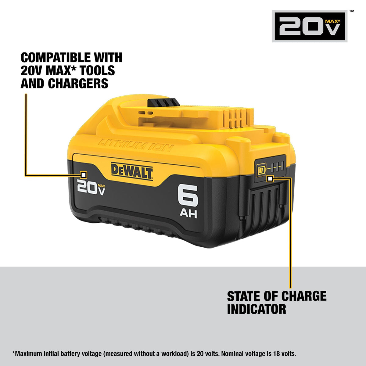 DEWALT 20V MAX* 6Ah Battery (2 PK) – Reconditioned